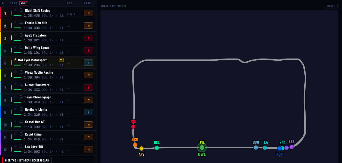 The leaderboard and track map: twelve cars with gaps, tyres and fuel.